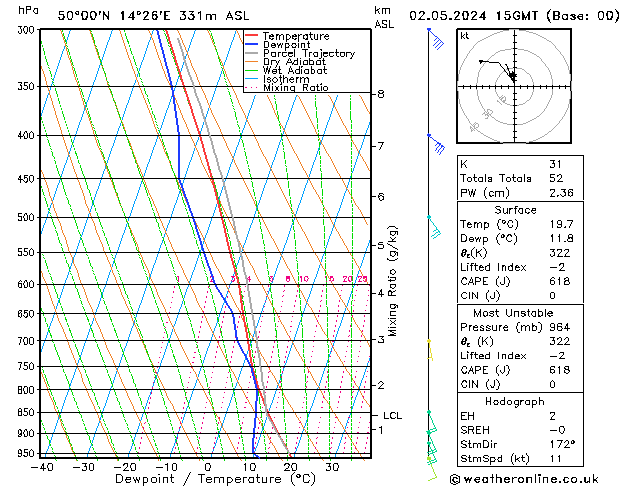 Model temps GFS Čt 02.05.2024 15 UTC