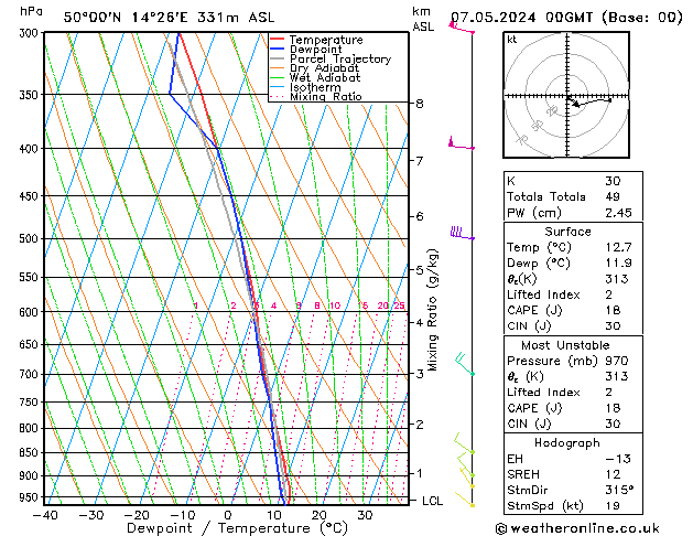 Modell Radiosonden GFS Di 07.05.2024 00 UTC