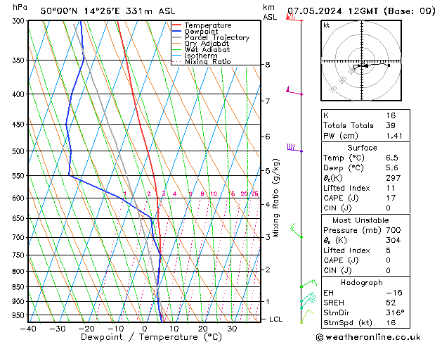 Model temps GFS Út 07.05.2024 12 UTC