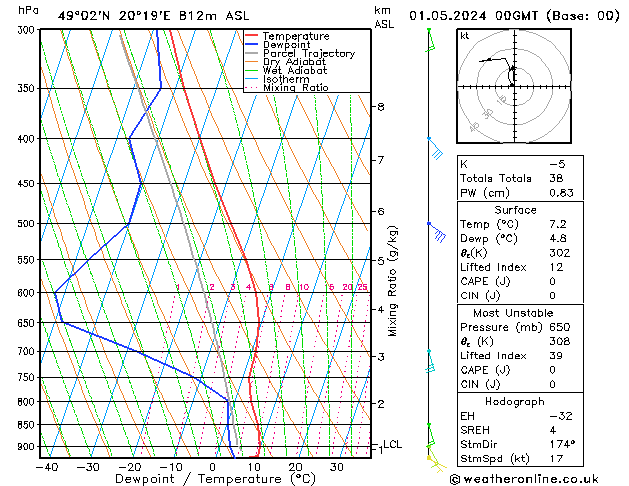 Model temps GFS We 01.05.2024 00 UTC