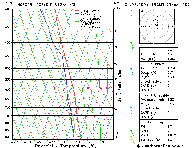 Model temps GFS śro. 01.05.2024 18 UTC