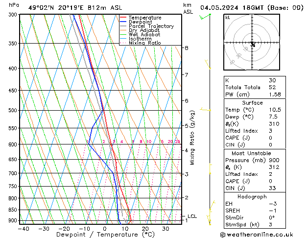 Model temps GFS Cts 04.05.2024 18 UTC