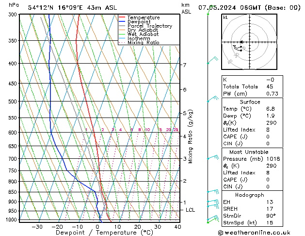 Model temps GFS wto. 07.05.2024 06 UTC