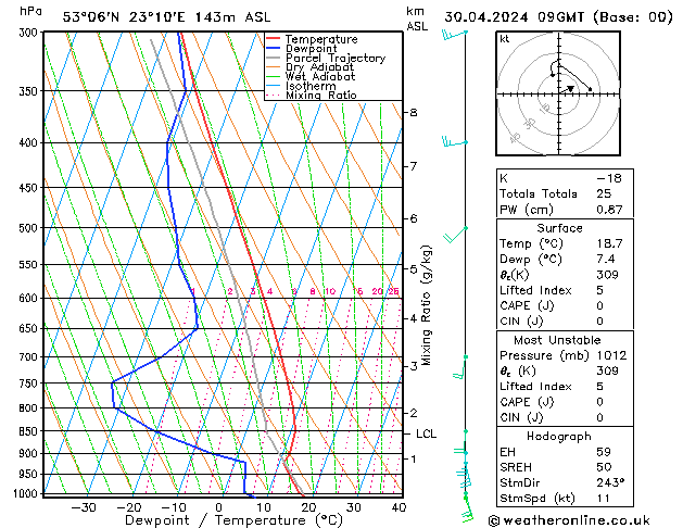 Model temps GFS wto. 30.04.2024 09 UTC