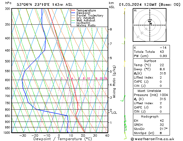 Model temps GFS śro. 01.05.2024 12 UTC