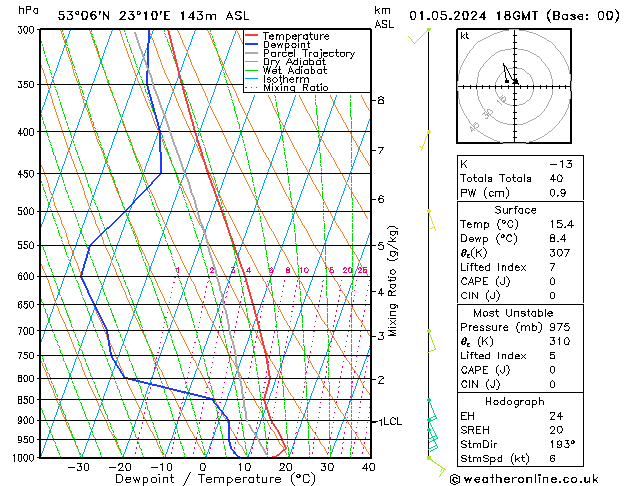 Model temps GFS śro. 01.05.2024 18 UTC