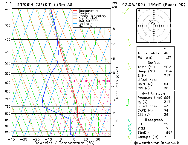 Model temps GFS czw. 02.05.2024 15 UTC