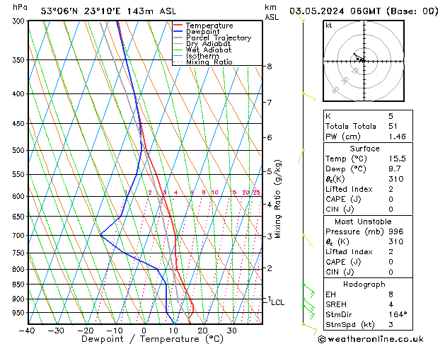 Model temps GFS Fr 03.05.2024 06 UTC