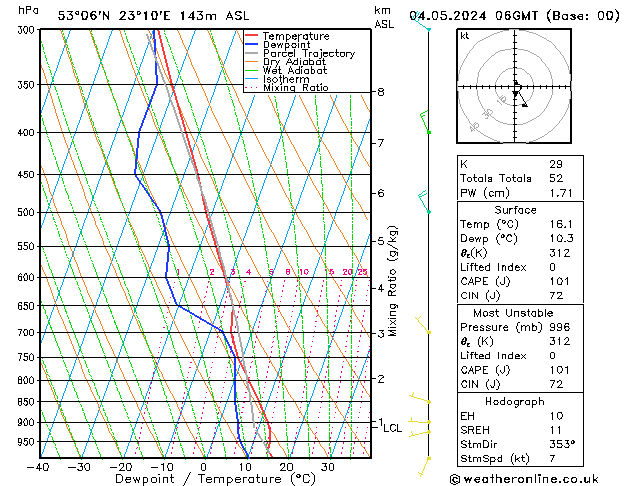 Model temps GFS so. 04.05.2024 06 UTC