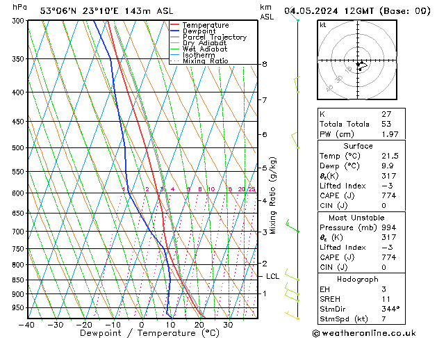 Model temps GFS so. 04.05.2024 12 UTC