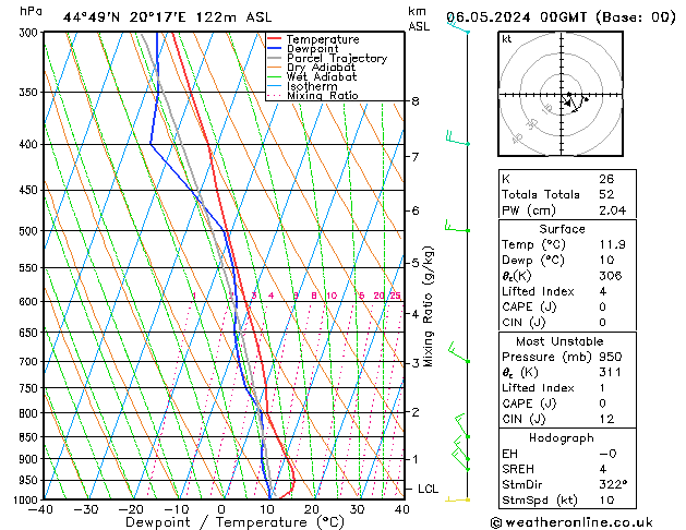 Model temps GFS Mo 06.05.2024 00 UTC