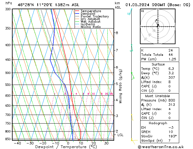 Model temps GFS mer 01.05.2024 00 UTC