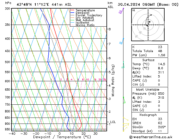 Modell Radiosonden GFS Di 30.04.2024 06 UTC