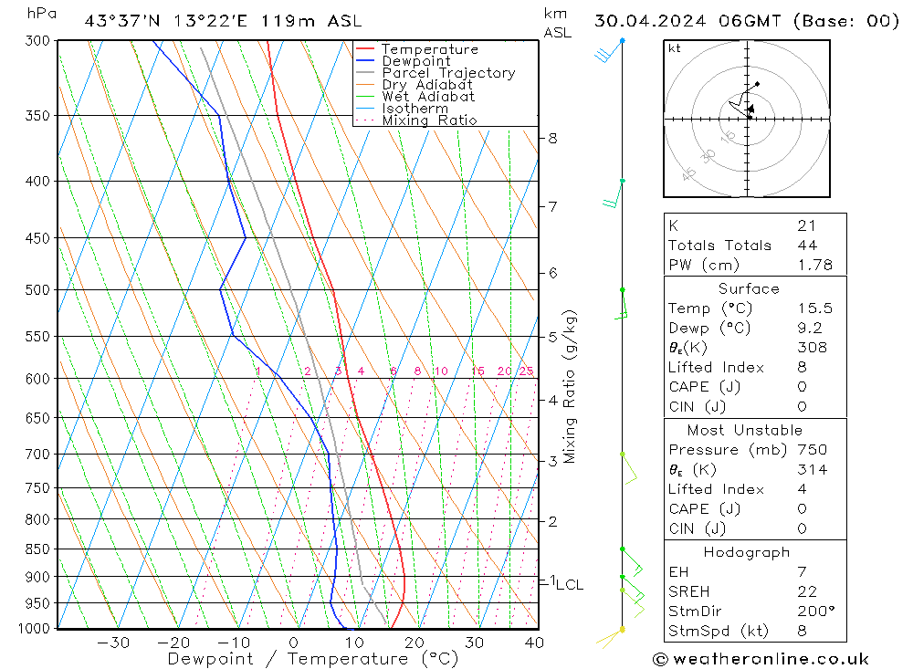 Model temps GFS Tu 30.04.2024 06 UTC