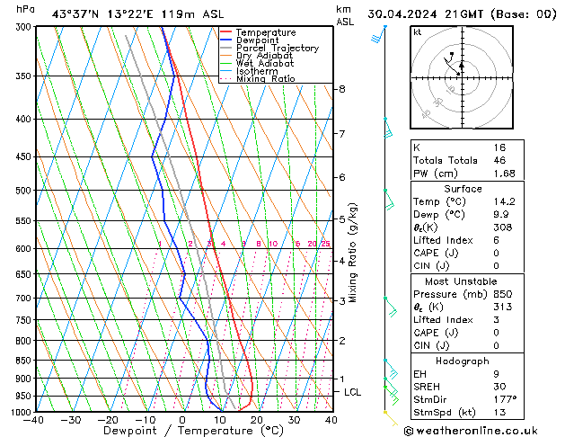 Model temps GFS wto. 30.04.2024 21 UTC