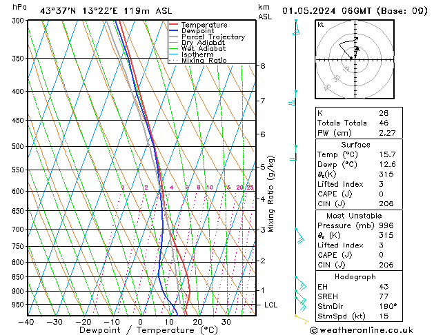 Model temps GFS We 01.05.2024 06 UTC