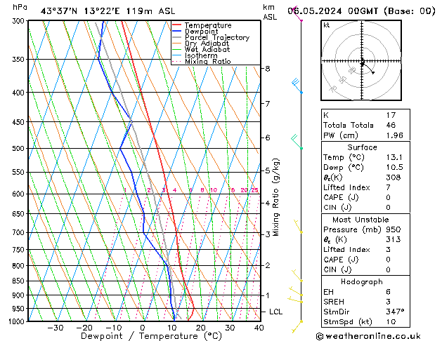 Modell Radiosonden GFS Mo 06.05.2024 00 UTC