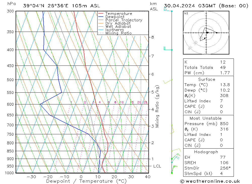 Model temps GFS  30.04.2024 03 UTC