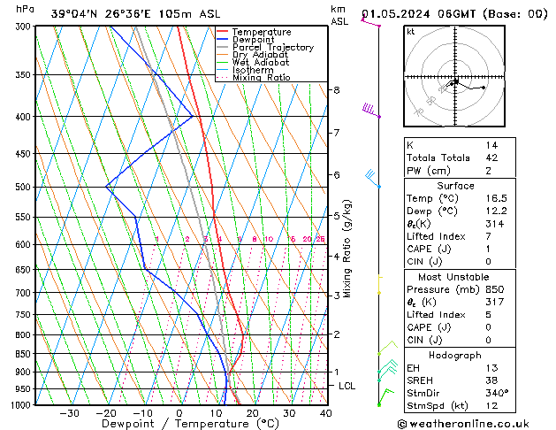 Model temps GFS mié 01.05.2024 06 UTC