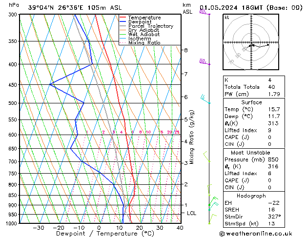 Model temps GFS We 01.05.2024 18 UTC