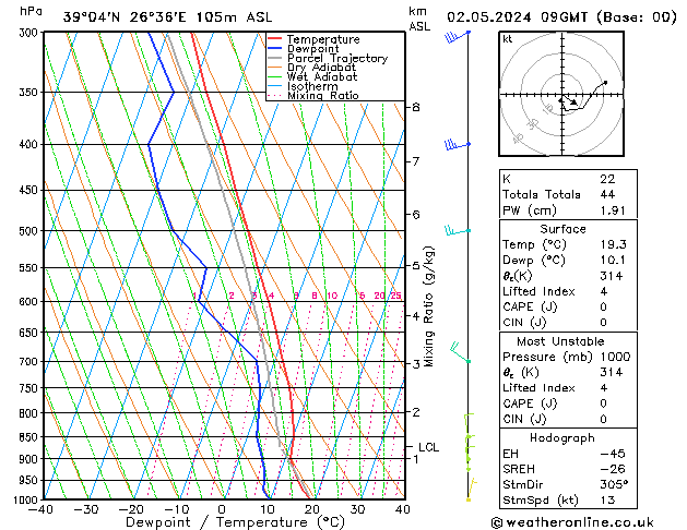 Model temps GFS  02.05.2024 09 UTC