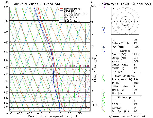 Model temps GFS Sa 04.05.2024 18 UTC