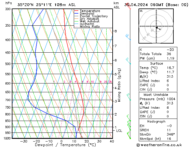 Model temps GFS Tu 30.04.2024 06 UTC