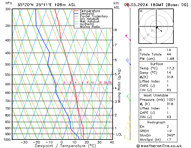 Model temps GFS Mo 06.05.2024 18 UTC