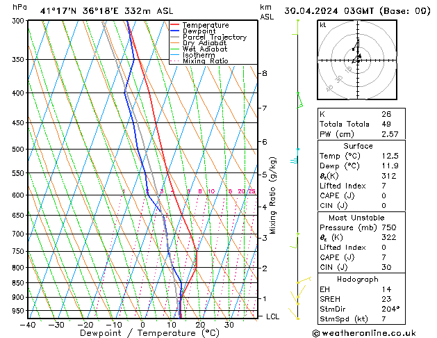 Model temps GFS Sa 30.04.2024 03 UTC