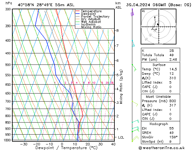 Model temps GFS 星期二 30.04.2024 06 UTC