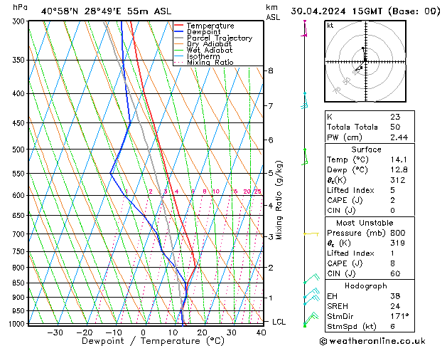 Model temps GFS Sa 30.04.2024 15 UTC