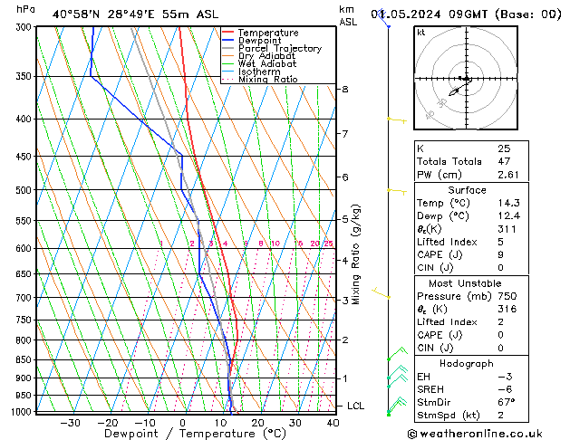 Model temps GFS Çar 01.05.2024 09 UTC