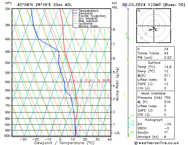 Model temps GFS Çar 01.05.2024 12 UTC