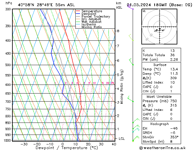 Model temps GFS Çar 01.05.2024 18 UTC