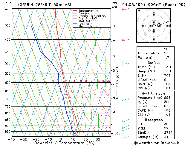 Model temps GFS Cts 04.05.2024 00 UTC