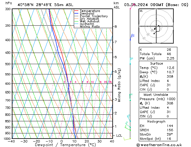 Model temps GFS Su 05.05.2024 00 UTC