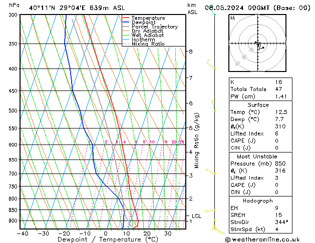 Modell Radiosonden GFS Mi 08.05.2024 00 UTC