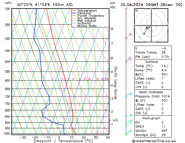 Model temps GFS 星期二 30.04.2024 06 UTC