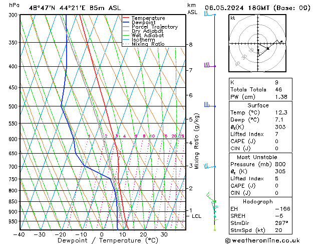 Model temps GFS Mo 06.05.2024 18 UTC