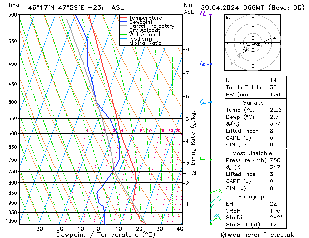 Model temps GFS Tu 30.04.2024 06 UTC