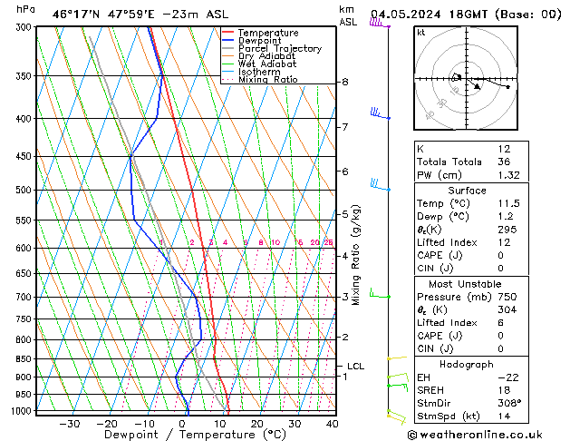 Model temps GFS Sa 04.05.2024 18 UTC