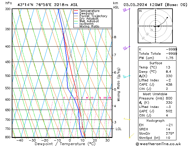 Model temps GFS Вс 05.05.2024 12 UTC