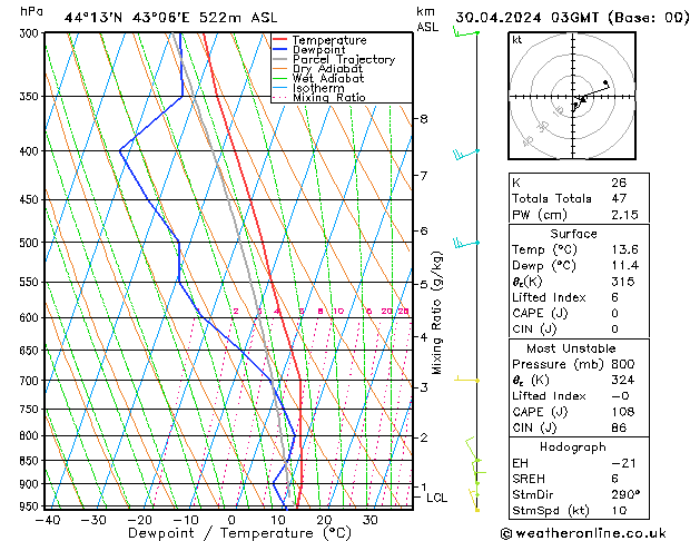 Model temps GFS mar 30.04.2024 03 UTC