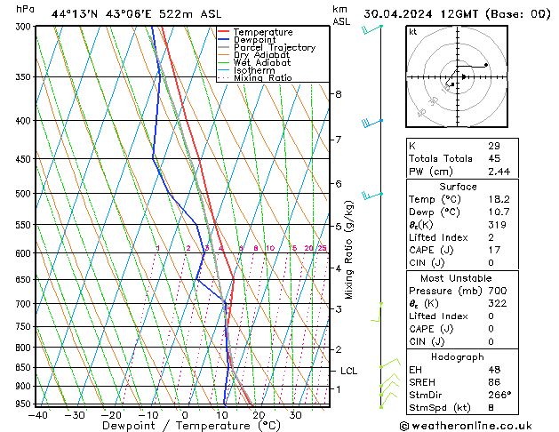 Model temps GFS Tu 30.04.2024 12 UTC