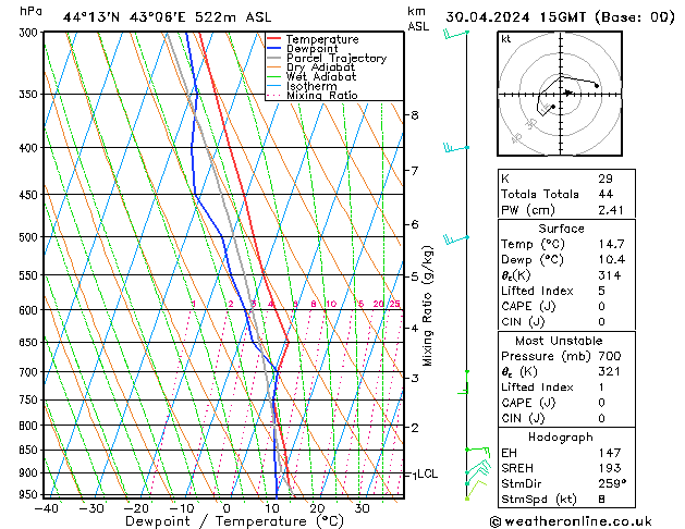 Model temps GFS Tu 30.04.2024 15 UTC