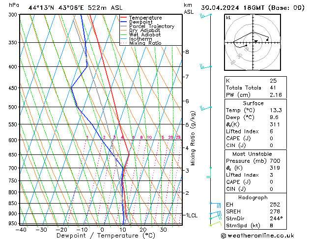 Model temps GFS Tu 30.04.2024 18 UTC