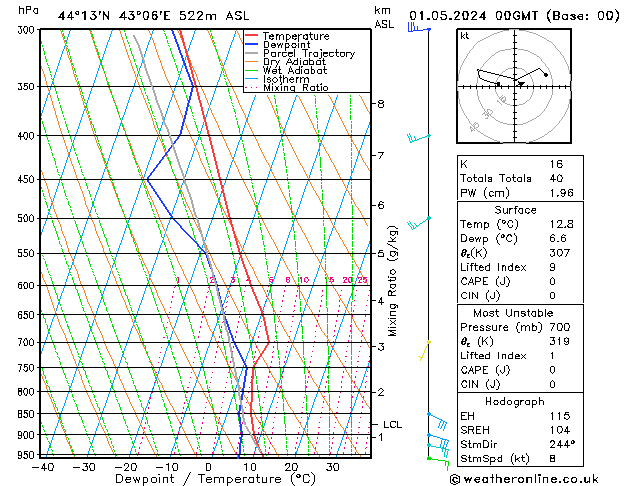 Model temps GFS 星期三 01.05.2024 00 UTC