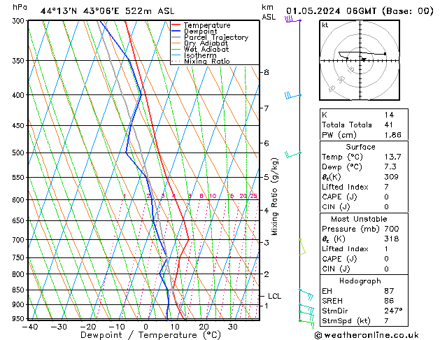 Model temps GFS We 01.05.2024 06 UTC