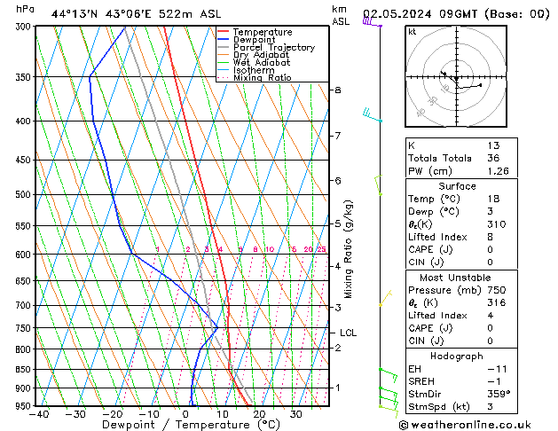 Model temps GFS чт 02.05.2024 09 UTC