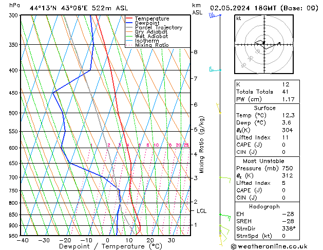  Th 02.05.2024 18 UTC